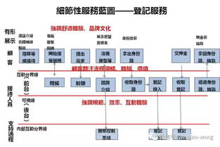 楊德苑 以人為本，創(chuàng)新驅動——如何做好養(yǎng)老服務產品設計的核心路徑